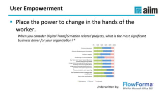 Underwri(en	by:	
User	Empowerment	
§  Place	the	power	to	change	in	the	hands	of	the	
worker.	
When	you	consider	Digital	Transforma>on	related	projects,	what	is	the	most	signiﬁcant	
business	driver	for	your	organiza>on?	4		
 