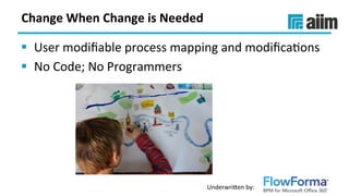 Underwri(en	by:	
Change	When	Change	is	Needed	
§  User	modiﬁable	process	mapping	and	modiﬁcaSons	
§  No	Code;	No	Programmers	
	
 