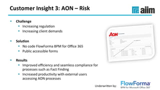 Underwri(en	by:	
Customer	Insight	3:	AON	–	Risk	
§  Challenge	
§  Increasing	regulaSon	
§  Increasing	client	demands	
	
§  Solu(on	
§  No	code	FlowForma	BPM	for	Oﬃce	365	
§  Public	accessible	forms	
	
§  Results	
§  Improved	eﬃciency	and	seamless	compliance	for	
processes	such	as	Fact	Finding	
§  Increased	producSvity	with	external	users	
accessing	AON	processes	
 