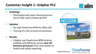 Underwri(en	by:	
Customer	Insight	1:	Uniphar	PLC	
§  Challenge	
§  Overloaded	with	paper-based	processes	
due	to	high-scale	company	growth	
§  Solu(on	
§  No	code	FlowForma	BPM	for	Oﬃce	365	
§  Training	of	a	CoE	to	build	out	processes	
	
§  Results	
§  Uniphar	use	FlowForma	BPM	to	drive	
visibility	and	eﬃciency	across	over	50	
business	processes	from	new	starter	to	
health	and	safety	reporSng	
 
