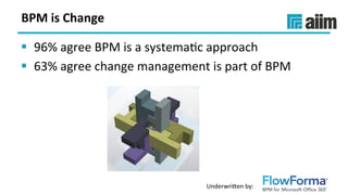 Underwri(en	by:	
BPM	is	Change	
§  96%	agree	BPM	is	a	systemaSc	approach	
§  63%	agree	change	management	is	part	of	BPM	
 