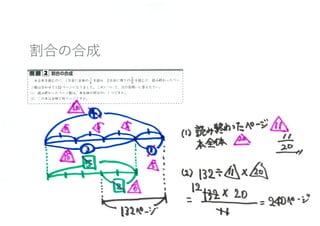 小5算数 割合の利用
