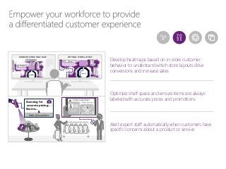 Product expert alert
It looks like Jane
might need help
CUSTOMER
HISTORY
Women’s Clothing
Sent to…
Sales Associate
Scanning for
accurate pricing. . .
.
OPTIMAL STORE LAYOUT
Children’s’Apparel
Accessories
Men’s
Women’s
Counter
Men’s
Women’s
Counter
MODERN STORE HEAT MAP OPTIMAL STORE LAYOUT
Children’s’Apparel
Accessories
Men’s
Women’s
Counter
Men’s
Women’s
Counter
MODERN STORE HEAT MAP
Sent to…
Sales Associate
Scanning for
accurate pricing. . . .
Optimize shelf space and ensure items are always
labeled with accurate prices and promotions
Develop heatmaps based on in-store customer
behavior to understand which store layouts drive
conversions and increase sales
Alert expert staff automatically when customers have
specific concerns about a product or service
 