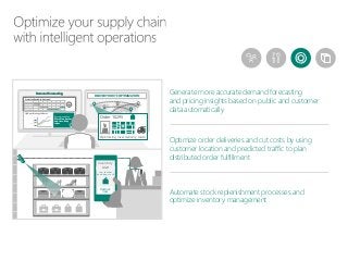 Blue
Leather
Cross-body
Recommendation:
More blue, leather,
and cross-body
styles
High-performing attributes
Projected handbag demand
Demand forecasting
Restock
now
Low leather
handbag stock
Inventory
Alert
DELIVERY ROUTE OPTIMIZATION
Order 10295
Optimizing local delivery route
1 2 3 4 5 6 7
Green clutc
Floral hand
Leather cro
Cross-body
Projected handbag demand
1 2 3 4 5 6 7
Green clutc
Floral hand
Leather cro
Cross-body
Blue
Leather
Cross-body
Recommendation:
More blue, leather,
and cross-body
styles
High-performing attributes
Demand forecasting
DELIVERY ROUTE OPTIMIZATION
Order 10295
Optimizing local delivery route
Restock
now
Low leather
handbag stock
Inventory
Alert
Optimize order deliveries and cut costs by using
customer location and predicted traffic to plan
distributed order fulfillment
Generate more accurate demand forecasting
and pricing insights based on public and customer
data automatically
Automate stock replenishment processes and
optimize inventory management
 