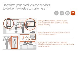 Based on this
data, we should
stock more boot
colorways
Based on this
data, we should
stock more boot
colorways
Spring
Favorites
Spring
Favorites
Searching
Inventory
Jane’s Favorites
Searching
Inventory
Jane’s Favorites
Enable customers to test, model, and customize
products on the sales floor
Identify customer preferences from multiple
sources and match them to the most relevant
piece of inventory
Aggregate and analyze sentiment collected
throughout the buying process to further fine-tune the
customer journey
 
