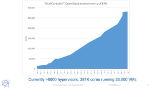 Universe and Clouds - 26th September 2017 Tim.Bell@cern.ch 13
Currently >8000 hypervisors, 281K cores running 33,000 VMs
 