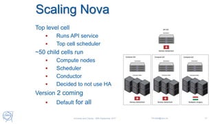 Top level cell
 Runs API service
 Top cell scheduler
~50 child cells run
 Compute nodes
 Scheduler
 Conductor
 Decided to not use HA
Version 2 coming
 Default for all
Scaling Nova
17Universe and Clouds - 26th September 2017 Tim.Bell@cern.ch
 