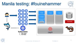 Manila testing: #fouinehammer
26
m-share
Driver
RabbitMQ
m-sched
m-api DBm-api m-api
1 … 500 nodes
1 ... 10k PODs
Universe and Clouds - 26th September 2017 Tim.Bell@cern.ch
 