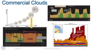 Commercial Clouds
Universe and Clouds - 26th September 2017Tim.Bell@cern.ch 27
 