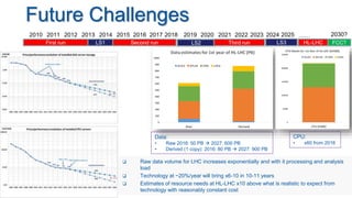 Future Challenges
0
100
200
300
400
500
600
700
800
900
1000
Raw Derived
Data estimates for 1st year of HL-LHC (PB)
ALICE ATLAS CMS LHCb
0
50000
100000
150000
200000
250000
CPU (HS06)
CPU Needs for 1st Year of HL-LHC (kHS06)
ALICE ATLAS CMS LHCb
B
First run LS1 Second run LS2 Third run LS3 HL-LHC
…
FCC?
2013 2014 2015 2016 2017 201820112010 2012 2019 2023 2024 2030?20212020 2022 …2025
CPU:
• x60 from 2016
Data:
• Raw 2016: 50 PB  2027: 600 PB
• Derived (1 copy): 2016: 80 PB  2027: 900 PB
Universe and Clouds - 26th September 2017 Tim.Bell@cern.ch 30
 Raw data volume for LHC increases exponentially and with it processing and analysis
load
 Technology at ~20%/year will bring x6-10 in 10-11 years
 Estimates of resource needs at HL-LHC x10 above what is realistic to expect from
technology with reasonably constant cost
 