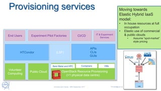Provisioning services Moving towards
Elastic Hybrid IaaS
model:
• In house resources at full
occupation
• Elastic use of commercial
& public clouds
• Assume “spot-market”
style pricing
OpenStack Resource Provisioning
(>1 physical data centre)
HTCondor
Public Cloud
VMsContainersBare Metal and HPC
(LSF)
Volunteer
Computing
IT & Experiment
Services
End Users CI/CD
APIs
CLIs
GUIs
Experiment Pilot Factories
Universe and Clouds - 26th September 2017 Tim.Bell@cern.ch 39
 