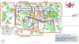 Universe and Clouds - 26th September 2017 Tim.Bell@cern.ch 7
Asia North America
South America
Europe
LHCOne: Overlay network
Allows national network providers to
manage HEP traffic on general
purpose network
0
10
20
30
40
50
60
70
JAN FEB MAR APR MAY JUN JUL AUG SEPT OCT NOV DEC JAN FEB MAR APR MAY
 