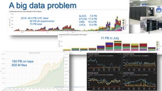 A big data problem
Tim.Bell@cern.ch 8
2016: 49.4 PB LHC data/
58 PB all experiments/
73 PB total
ALICE: 7.6 PB
ATLAS: 17.4 PB
CMS: 16.0 PB
LHCb: 8.5 PB
11 PB in July
180 PB on tape
800 M files
Universe and Clouds - 26th September 2017
 