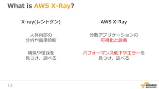 13
X-ray(レントゲン)
人体内部の
分析や画像診断
病気や怪我を
見つけ、調べる
What is AWS X-Ray?
AWS X-Ray
分散アプリケーションの
可視化と診断
パフォーマンス低下やエラーを
見つけ、調べる
 