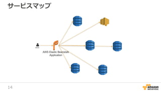 14
サービスマップ
 