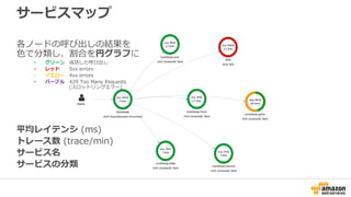 サービスマップ
各ノードの呼び出しの結果を
色で分類し、割合を円グラフに
• グリーン 成功した呼び出し
• レッド 5xx errors
• イエロー 4xx errors
• パープル 429 Too Many Requests
(スロットリングエラー)
平均レイテンシ (ms)
トレース数 (trace/min)
サービス名
サービスの分類
 