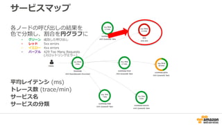 サービスマップ
各ノードの呼び出しの結果を
色で分類し、割合を円グラフに
• グリーン 成功した呼び出し
• レッド 5xx errors
• イエロー 4xx errors
• パープル 429 Too Many Requests
(スロットリングエラー)
平均レイテンシ (ms)
トレース数 (trace/min)
サービス名
サービスの分類
 