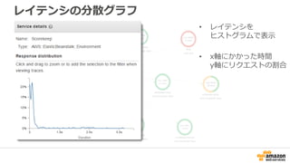 レイテンシの分散グラフ
• レイテンシを
ヒストグラムで表示
• x軸にかかった時間
y軸にリクエストの割合
 