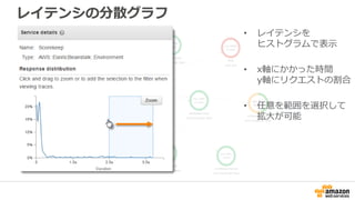 レイテンシの分散グラフ
• レイテンシを
ヒストグラムで表示
• x軸にかかった時間
y軸にリクエストの割合
• 任意を範囲を選択して
拡大が可能
 