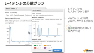レイテンシの分散グラフ
• レイテンシを
ヒストグラムで表示
• x軸にかかった時間
y軸にリクエストの割合
• 任意を範囲を選択して
拡大が可能
 