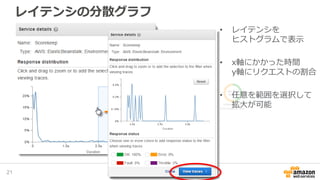 レイテンシの分散グラフ
21
• レイテンシを
ヒストグラムで表示
• x軸にかかった時間
y軸にリクエストの割合
• 任意を範囲を選択して
拡大が可能
 