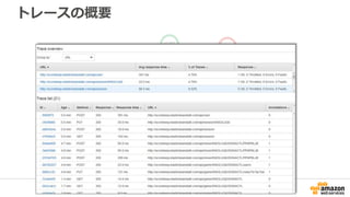 トレースの概要
 