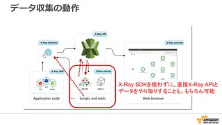 データ収集の動作
X-Ray SDKを使わずに、直接X-Ray APIと
データをやり取りすることも、もちろん可能
 