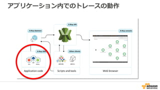 アプリケーション内でのトレースの動作
 