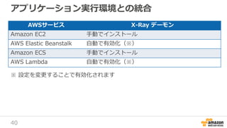 40
アプリケーション実行環境との統合
AWSサービス X-Ray デーモン
Amazon EC2 手動でインストール
AWS Elastic Beanstalk 自動で有効化（※）
Amazon ECS 手動でインストール
AWS Lambda 自動で有効化（※）
※ 設定を変更することで有効化されます
 