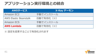 41
アプリケーション実行環境との統合
AWSサービス X-Ray デーモン
Amazon EC2 手動でインストール
AWS Elastic Beanstalk 自動で有効化（※）
Amazon ECS 手動でインストール
AWS Lambda 自動で有効化（※）
※ 設定を変更することで有効化されます
 