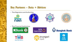 Key Partners – Data + Advices
• Thai Regulators and Authorities
• Thai Financial Institutions
 