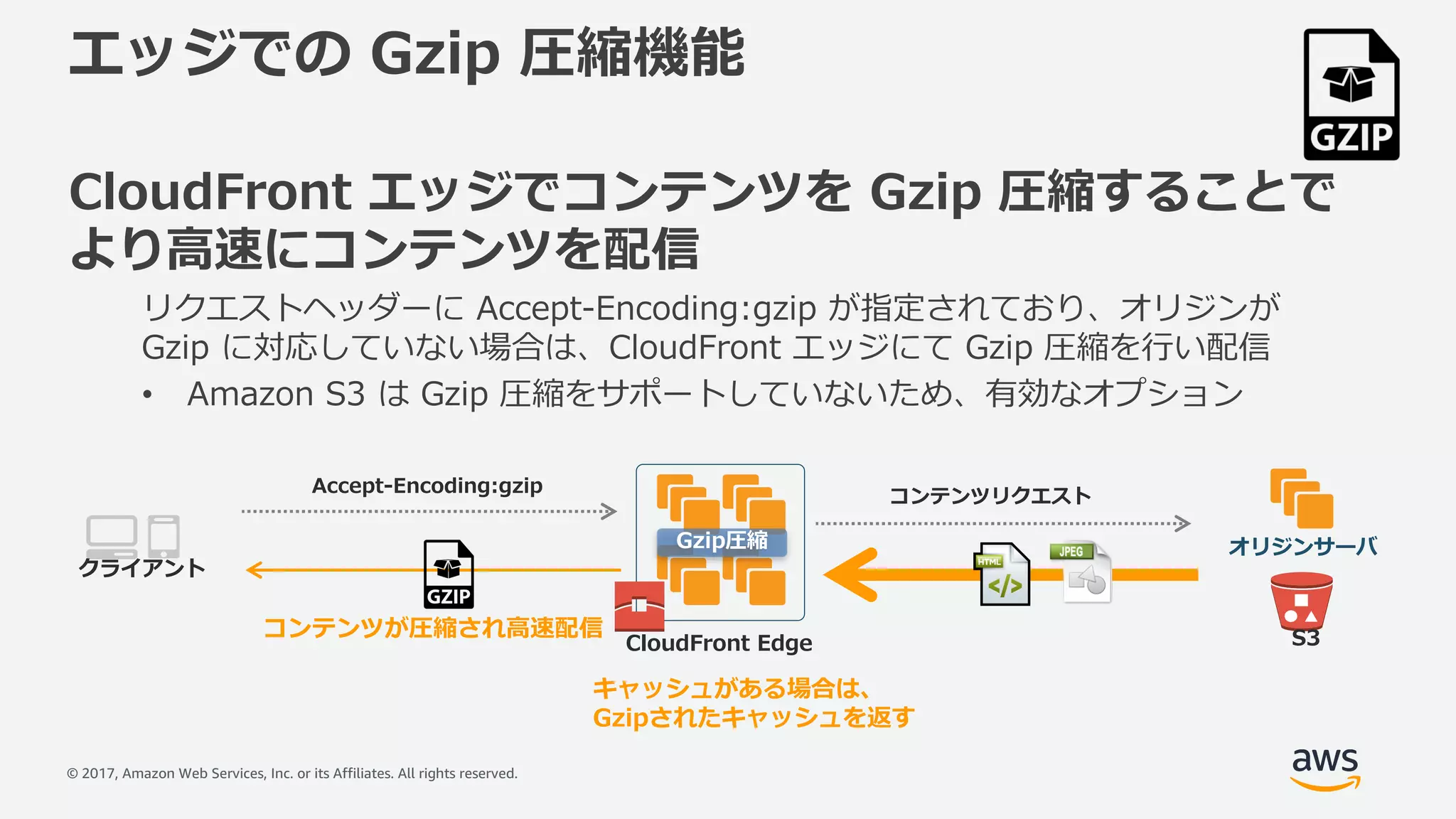 © 2017, Amazon Web Services, Inc. or its Affiliates. All rights reserved.
エッジでの Gzip 圧縮機能
CloudFront エッジでコンテンツを Gzip 圧縮することで
より⾼速にコンテンツを配信
リクエストヘッダーに Accept-Encoding:gzip が指定されており、オリジンが
Gzip に対応していない場合は、CloudFront エッジにて Gzip 圧縮を⾏い配信
• Amazon S3 は Gzip 圧縮をサポートしていないため、有効なオプション
CloudFront Edge
Gzip圧縮 オリジンサーバ
Accept-Encoding:gzip
クライアント
コンテンツリクエスト
キャッシュがある場合は、
Gzipされたキャッシュを返す
S3コンテンツが圧縮され⾼速配信
 