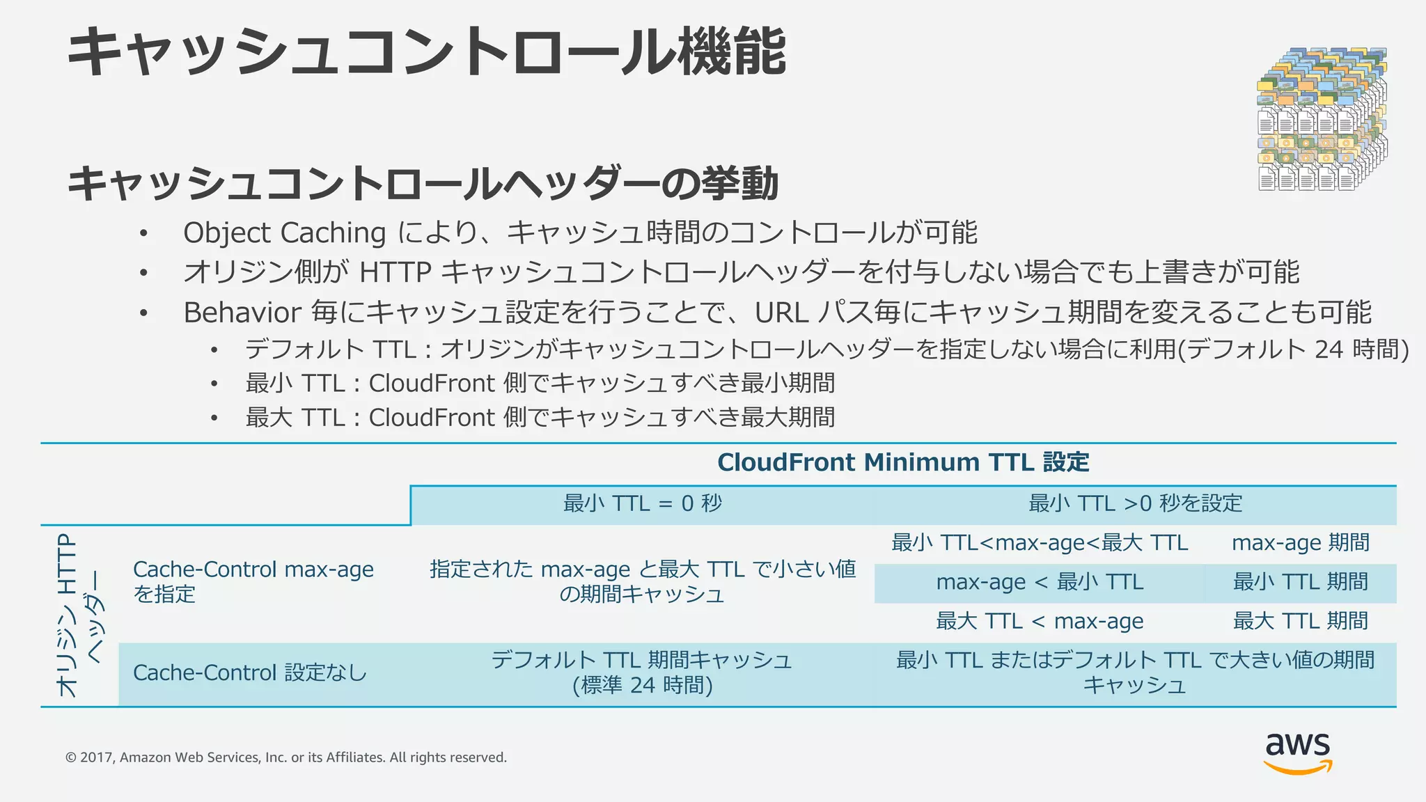 © 2017, Amazon Web Services, Inc. or its Affiliates. All rights reserved.
キャッシュコントロール機能
キャッシュコントロールヘッダーの挙動
• Object Caching により、キャッシュ時間のコントロールが可能
• オリジン側が HTTP キャッシュコントロールヘッダーを付与しない場合でも上書きが可能
• Behavior 毎にキャッシュ設定を⾏うことで、URL パス毎にキャッシュ期間を変えることも可能
• デフォルト TTL：オリジンがキャッシュコントロールヘッダーを指定しない場合に利⽤(デフォルト 24 時間)
• 最⼩ TTL：CloudFront 側でキャッシュすべき最⼩期間
• 最⼤ TTL：CloudFront 側でキャッシュすべき最⼤期間
CloudFront Minimum TTL 設定
最⼩ TTL = 0 秒 最⼩ TTL >0 秒を設定
オリジンHTTP
ヘッダー
Cache-Control max-age
を指定
指定された max-age と最⼤ TTL で⼩さい値
の期間キャッシュ
最⼩ TTL<max-age<最⼤ TTL max-age 期間
max-age < 最⼩ TTL 最⼩ TTL 期間
最⼤ TTL < max-age 最⼤ TTL 期間
Cache-Control 設定なし
デフォルト TTL 期間キャッシュ
(標準 24 時間)
最⼩ TTL またはデフォルト TTL で⼤きい値の期間
キャッシュ
 