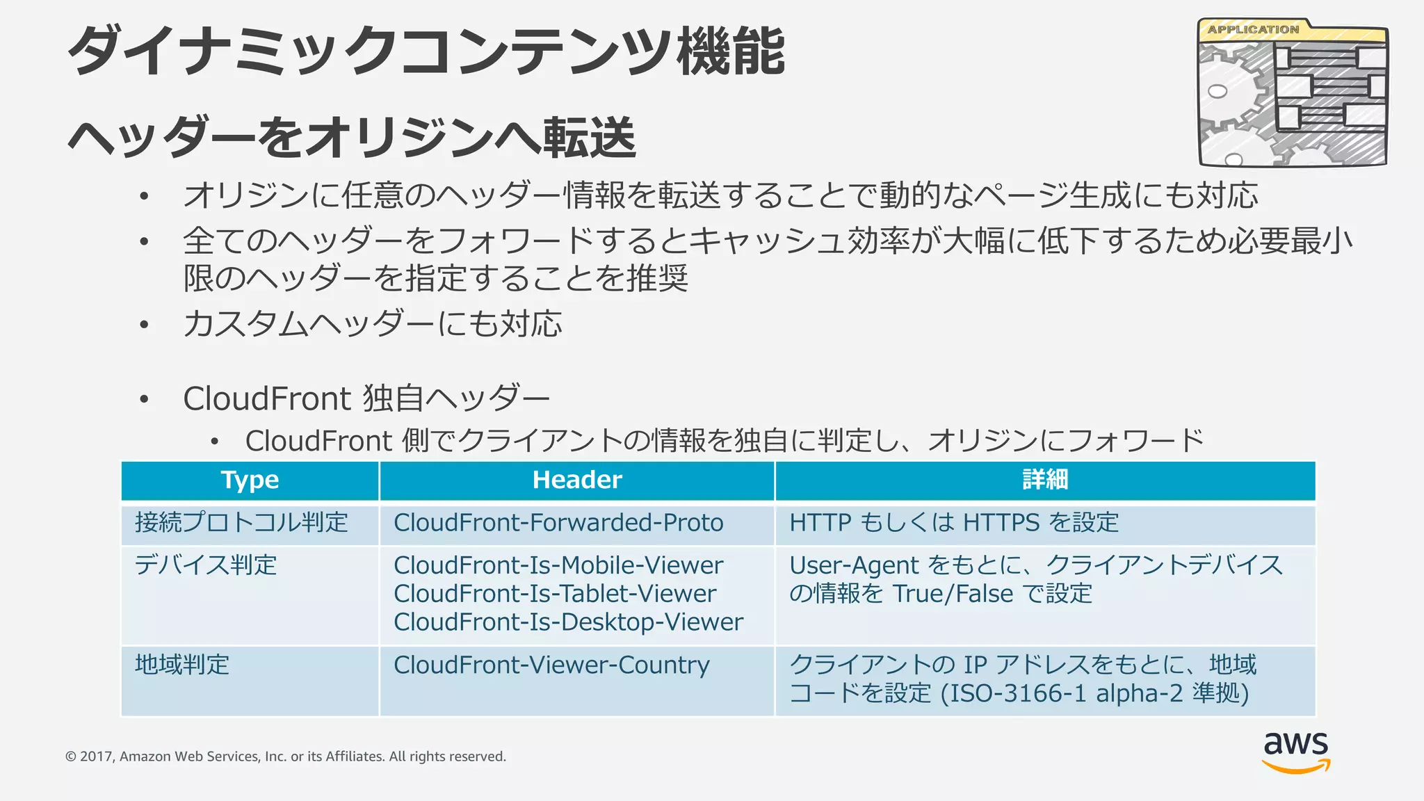 © 2017, Amazon Web Services, Inc. or its Affiliates. All rights reserved.
ダイナミックコンテンツ機能
ヘッダーをオリジンへ転送
• オリジンに任意のヘッダー情報を転送することで動的なページ⽣成にも対応
• 全てのヘッダーをフォワードするとキャッシュ効率が⼤幅に低下するため必要最⼩
限のヘッダーを指定することを推奨
• カスタムヘッダーにも対応
• CloudFront 独⾃ヘッダー
• CloudFront 側でクライアントの情報を独⾃に判定し、オリジンにフォワード
Type Header 詳細
接続プロトコル判定 CloudFront-Forwarded-Proto HTTP もしくは HTTPS を設定
デバイス判定 CloudFront-Is-Mobile-Viewer
CloudFront-Is-Tablet-Viewer
CloudFront-Is-Desktop-Viewer
User-Agent をもとに、クライアントデバイス
の情報を True/False で設定
地域判定 CloudFront-Viewer-Country クライアントの IP アドレスをもとに、地域
コードを設定 (ISO-3166-1 alpha-2 準拠)
 