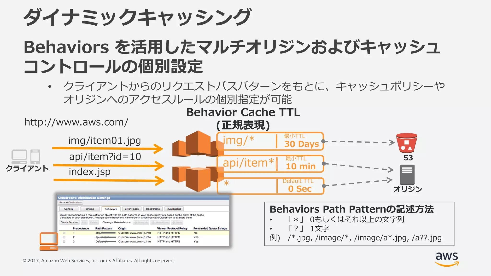 © 2017, Amazon Web Services, Inc. or its Affiliates. All rights reserved.
ダイナミックキャッシング
Behaviors を活⽤したマルチオリジンおよびキャッシュ
コントロールの個別設定
• クライアントからのリクエストパスパターンをもとに、キャッシュポリシーや
オリジンへのアクセスルールの個別指定が可能
Behaviors Path Patternの記述⽅法
• 「＊」 0もしくはそれ以上の⽂字列
• 「？」 1⽂字
例) /*.jpg, /image/*, /image/a*.jpg, /a??.jpg
img/*
api/item*
*
Behavior Cache TTL
(正規表現)http://www.aws.com/
オリジン
クライアント
img/item01.jpg
api/item?id=10
index.jsp
最⼩TTL
30 Days
最⼩TTL
10 min
S3
Default TTL
0 Sec
 