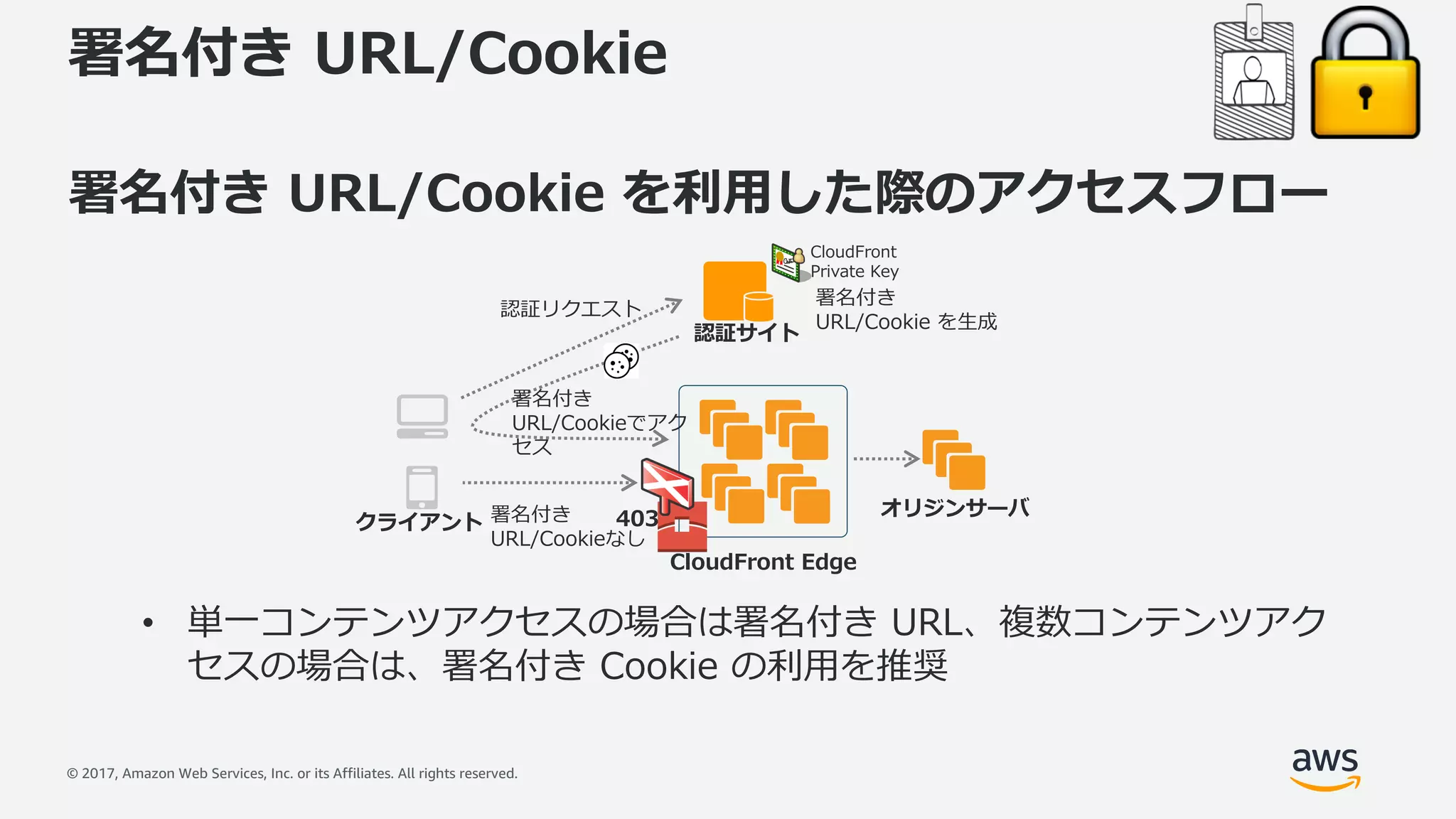 © 2017, Amazon Web Services, Inc. or its Affiliates. All rights reserved.
署名付き URL/Cookie
署名付き URL/Cookie を利⽤した際のアクセスフロー
• 単⼀コンテンツアクセスの場合は署名付き URL、複数コンテンツアク
セスの場合は、署名付き Cookie の利⽤を推奨
クライアント
オリジンサーバ
認証サイト
認証リクエスト
署名付き
URL/Cookieでアク
セス
署名付き
URL/Cookieなし
署名付き
URL/Cookie を⽣成
CloudFront
Private Key
CloudFront Edge
403
 