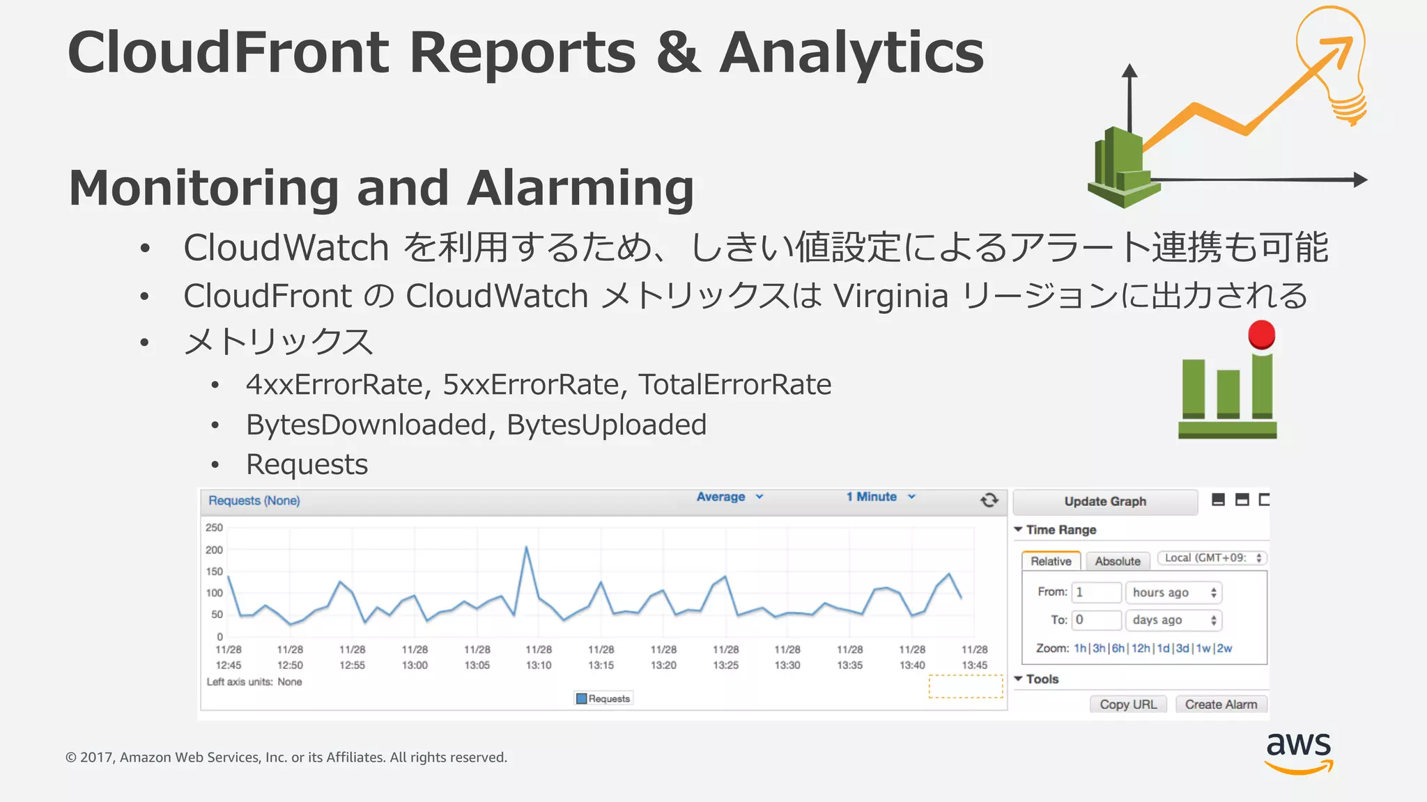 © 2017, Amazon Web Services, Inc. or its Affiliates. All rights reserved.
CloudFront Reports & Analytics
Monitoring and Alarming
• CloudWatch を利⽤するため、しきい値設定によるアラート連携も可能
• CloudFront の CloudWatch メトリックスは Virginia リージョンに出⼒される
• メトリックス
• 4xxErrorRate, 5xxErrorRate, TotalErrorRate
• BytesDownloaded, BytesUploaded
• Requests
 