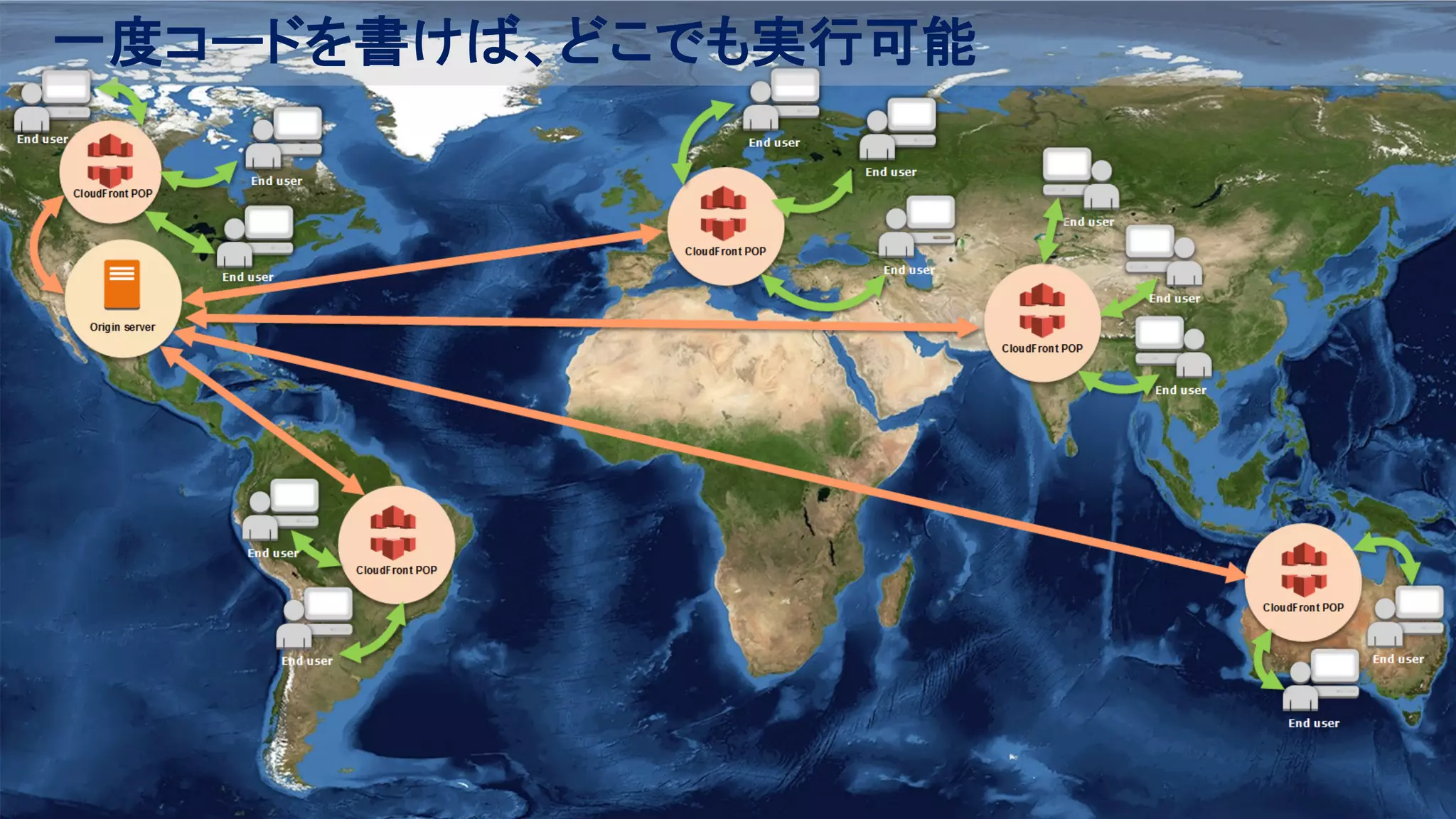 © 2017, Amazon Web Services, Inc. or its Affiliates. All rights reserved.© 2017, Amazon Web Services, Inc. or its Affiliates. All rights reserved.
 