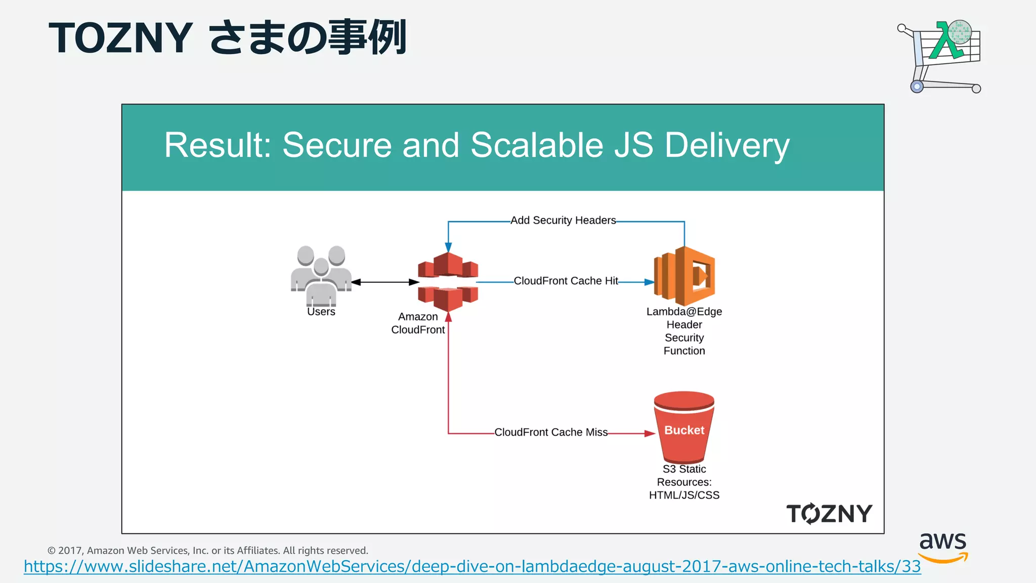 © 2017, Amazon Web Services, Inc. or its Affiliates. All rights reserved.
TOZNY さまの事例
Result: Secure and Scalable JS Delivery
https://www.slideshare.net/AmazonWebServices/deep-dive-on-lambdaedge-august-2017-aws-online-tech-talks/33
 