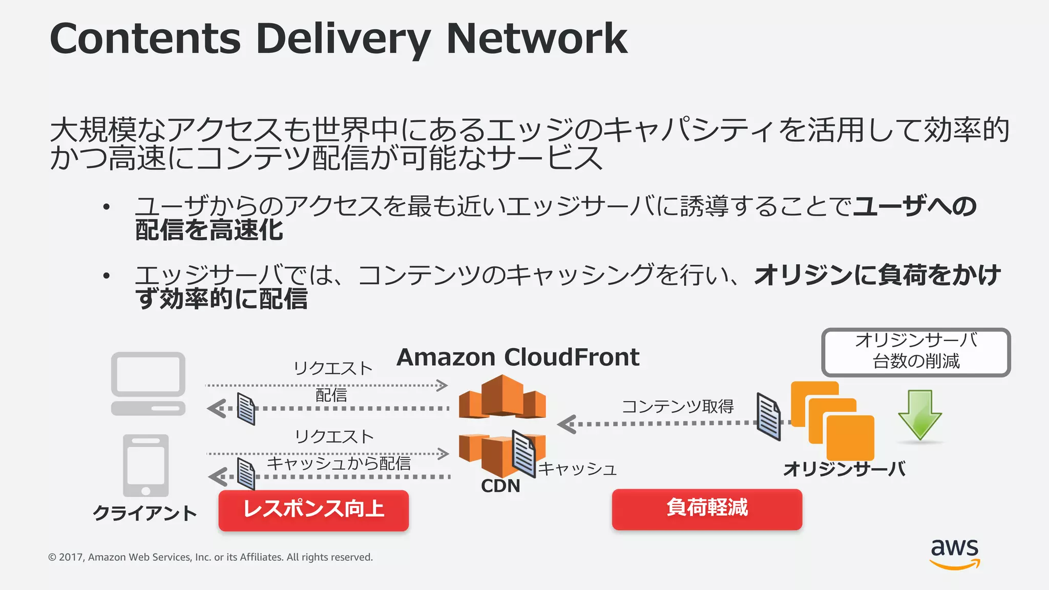 © 2017, Amazon Web Services, Inc. or its Affiliates. All rights reserved.
Contents Delivery Network
⼤規模なアクセスも世界中にあるエッジのキャパシティを活⽤して効率的
かつ⾼速にコンテツ配信が可能なサービス
• ユーザからのアクセスを最も近いエッジサーバに誘導することでユーザへの
配信を⾼速化
• エッジサーバでは、コンテンツのキャッシングを⾏い、オリジンに負荷をかけ
ず効率的に配信
オリジンサーバ
Amazon CloudFront
オリジンサーバ
台数の削減
レスポンス向上 負荷軽減
リクエスト
配信
リクエスト
キャッシュから配信 キャッシュ
コンテンツ取得
CDN
クライアント
 