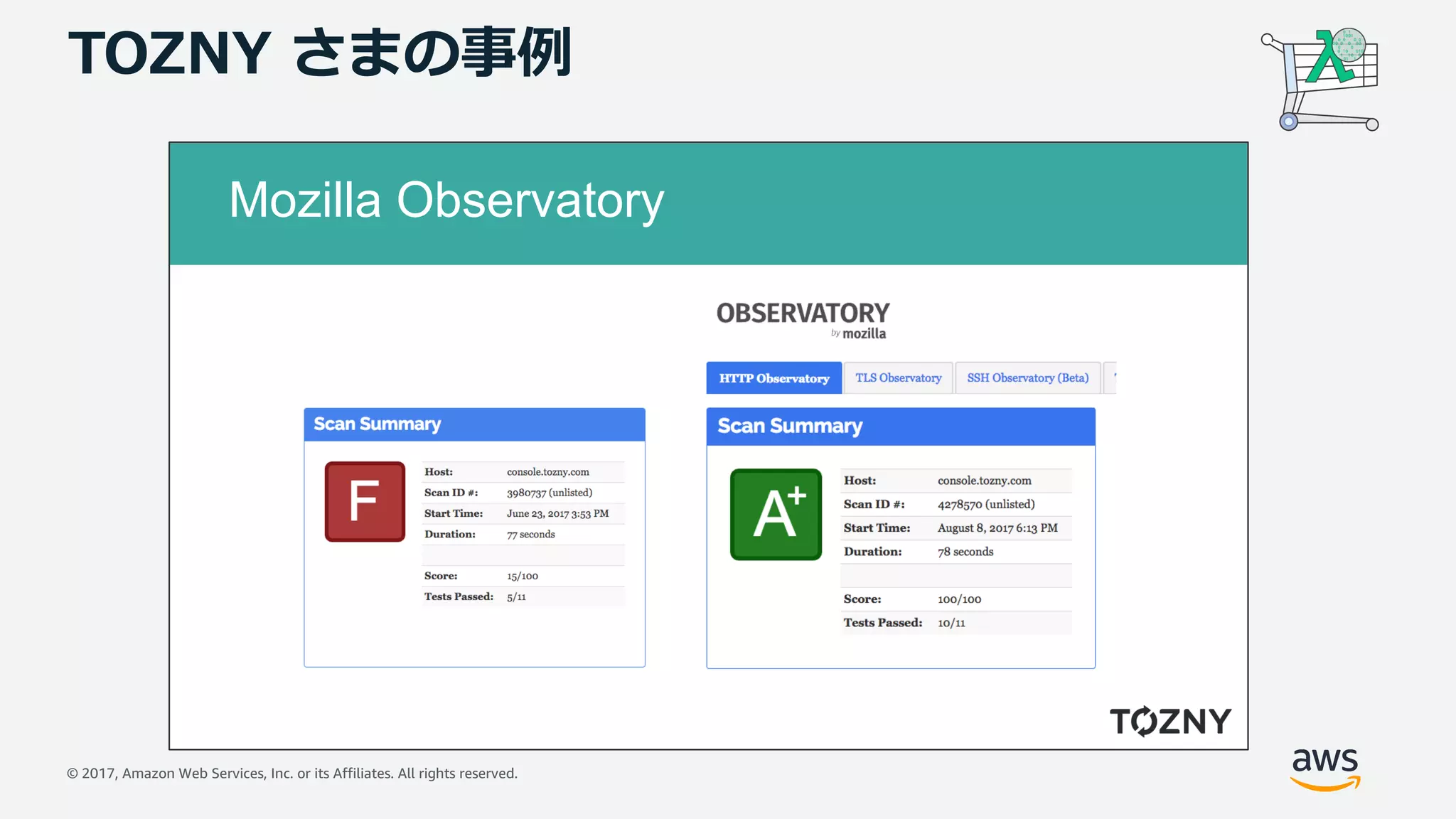© 2017, Amazon Web Services, Inc. or its Affiliates. All rights reserved.
Mozilla Observatory
TOZNY さまの事例
 