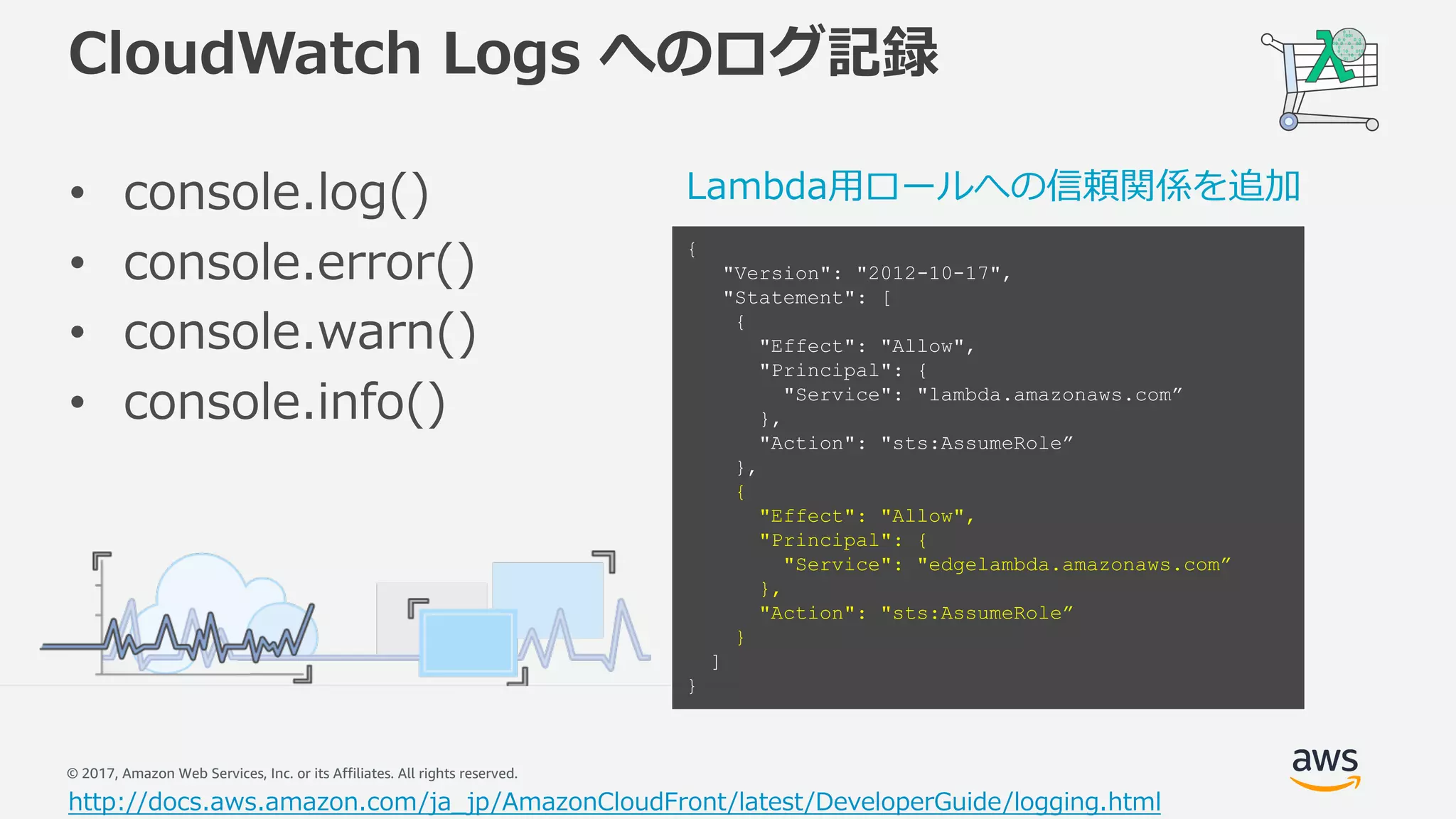 © 2017, Amazon Web Services, Inc. or its Affiliates. All rights reserved.
CloudWatch Logs へのログ記録
• console.log()
• console.error()
• console.warn()
• console.info()
{
"Version": "2012-10-17",
"Statement": [
{
"Effect": "Allow",
"Principal": {
"Service": "lambda.amazonaws.com”
},
"Action": "sts:AssumeRole”
},
{
"Effect": "Allow",
"Principal": {
"Service": "edgelambda.amazonaws.com”
},
"Action": "sts:AssumeRole”
}
]
}
Lambda⽤ロールへの信頼関係を追加
http://docs.aws.amazon.com/ja_jp/AmazonCloudFront/latest/DeveloperGuide/logging.html
 