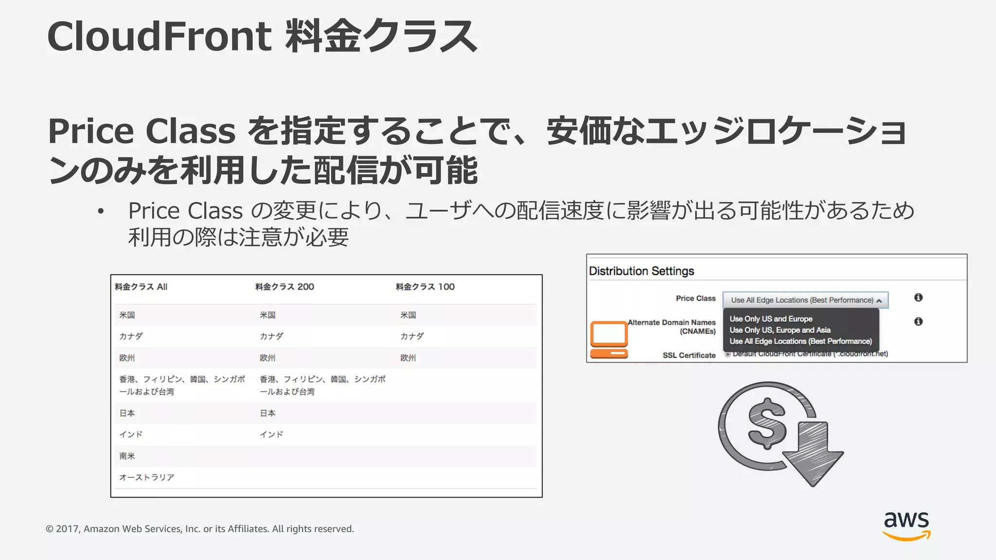 © 2017, Amazon Web Services, Inc. or its Affiliates. All rights reserved.
CloudFront 料⾦クラス
Price Class を指定することで、安価なエッジロケーショ
ンのみを利⽤した配信が可能
• Price Class の変更により、ユーザへの配信速度に影響が出る可能性があるため
利⽤の際は注意が必要
 