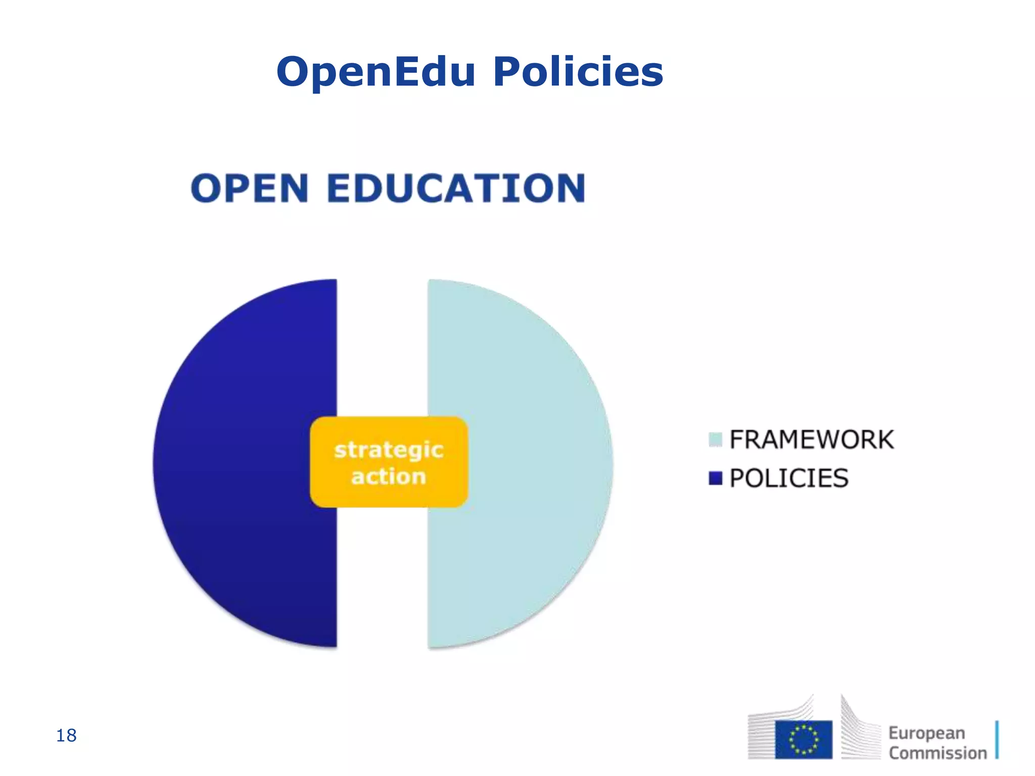 18
OpenEdu Policies
 