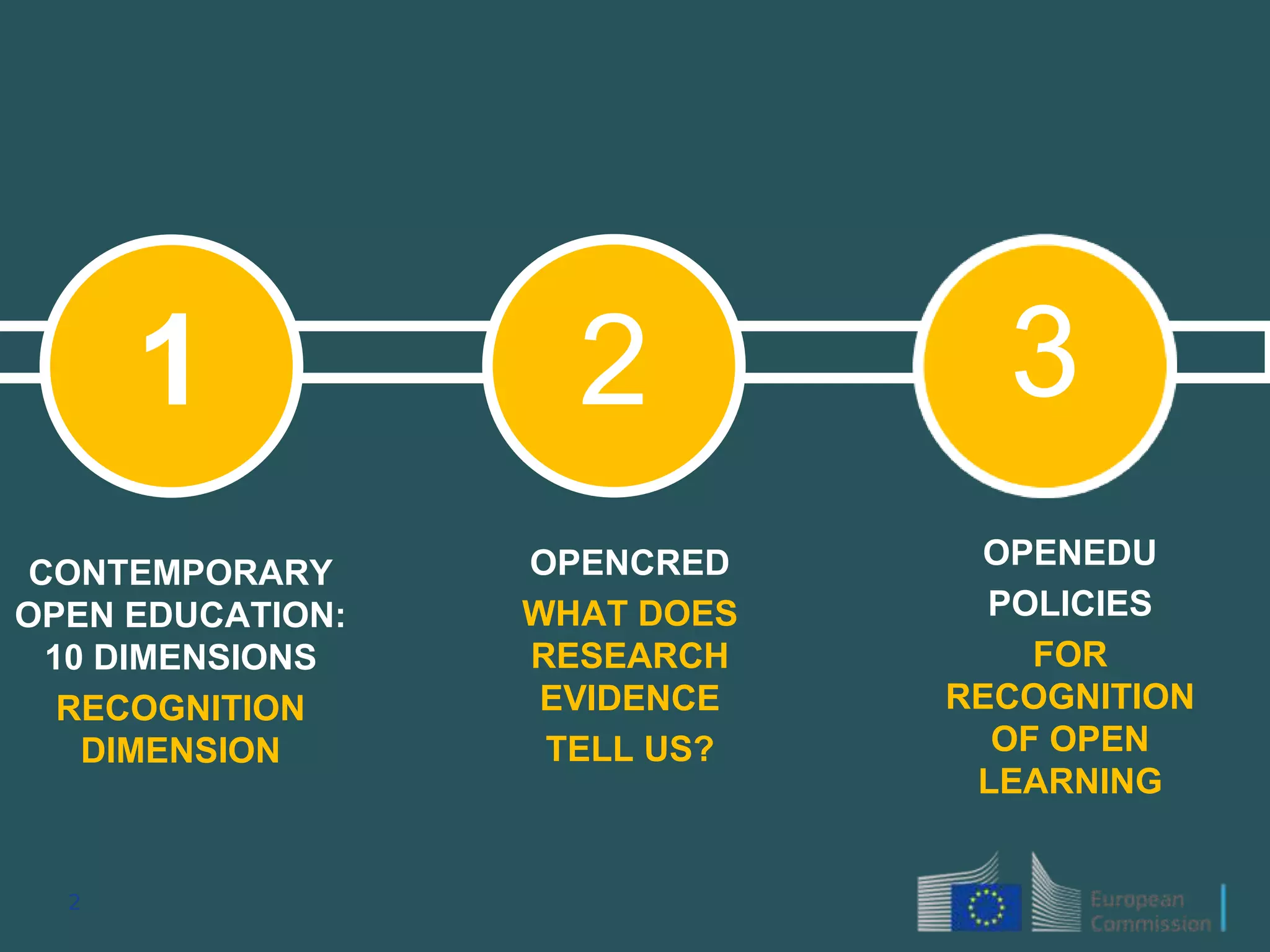 2
1 2
CONTEMPORARY
OPEN EDUCATION:
10 DIMENSIONS
RECOGNITION
DIMENSION
OPENCRED
WHAT DOES
RESEARCH
EVIDENCE
TELL US?
OPENEDU
POLICIES
FOR
RECOGNITION
OF OPEN
LEARNING
3
 