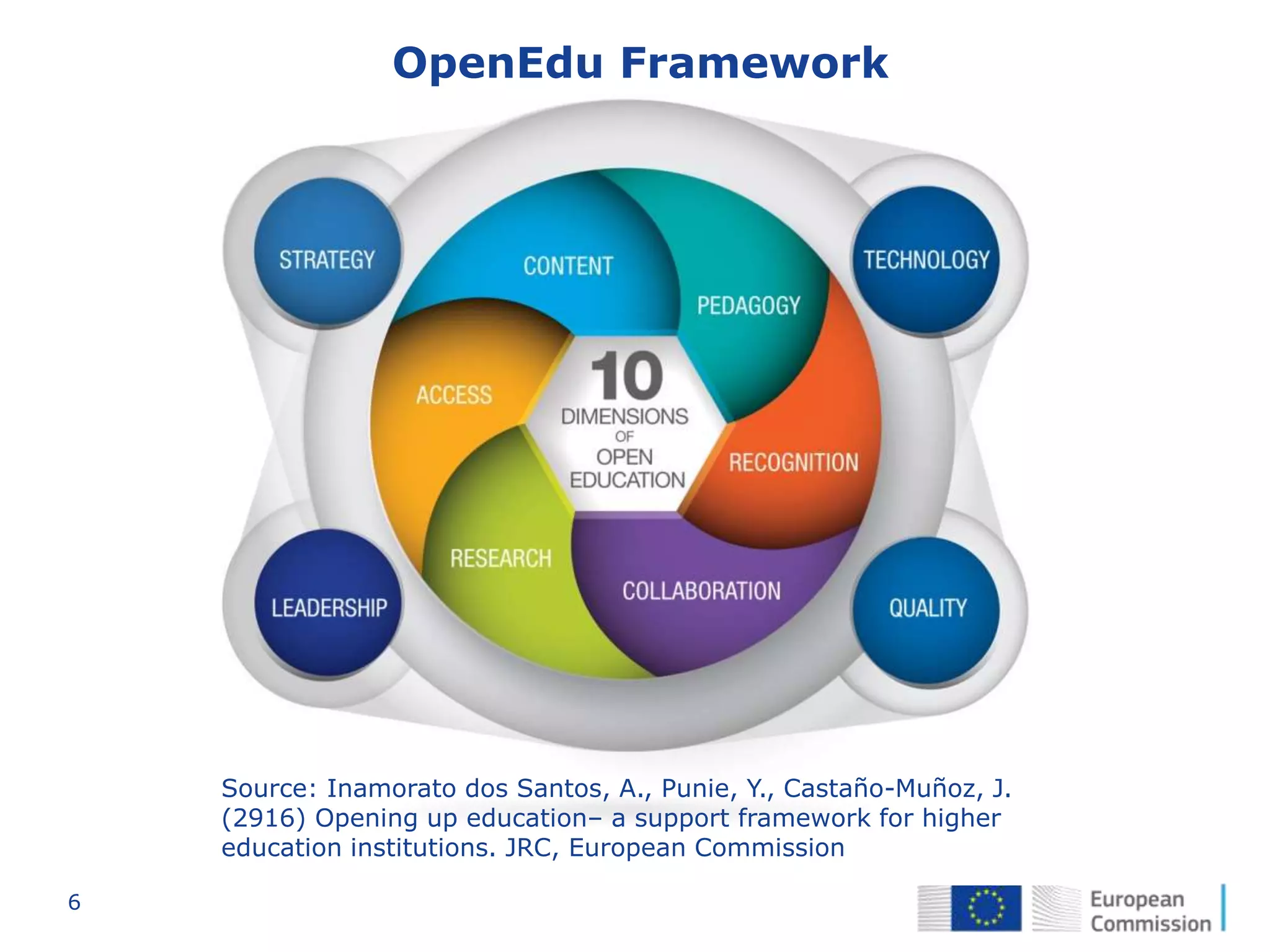 6
Source: Inamorato dos Santos, A., Punie, Y., Castaño-Muñoz, J.
(2916) Opening up education– a support framework for higher
education institutions. JRC, European Commission
OpenEdu Framework
 