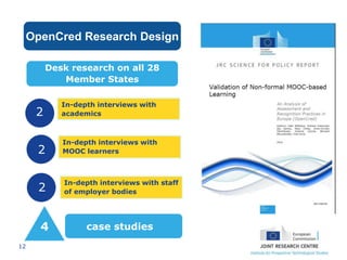 12
OpenCred Research Design
2
2
2
2
In-depth interviews with
academics
In-depth interviews with
MOOC learners
In-depth interviews with staff
of employer bodies
4
Desk research on all 28
Member States
case studies
 