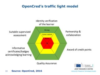 13
OpenCred’s traffic light model
Source: OpenCred, 2016
 