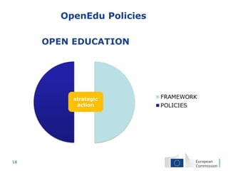 18
OpenEdu Policies
 
