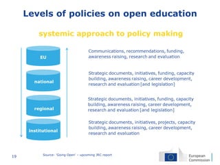 19
Levels of policies on open education
Source: 'Going Open' – upcoming JRC report
 